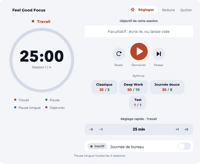 La fenêtre de Feel Good Focus en thème clair : un compte à rebours de 25:00 dans un anneau, les rythmes de travail et le réglage rapide.