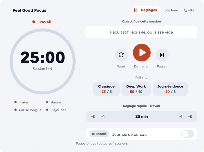 La fenêtre de Pause Focus en thème clair : un compte à rebours de 25:00 dans un anneau, les rythmes de travail et le réglage rapide.